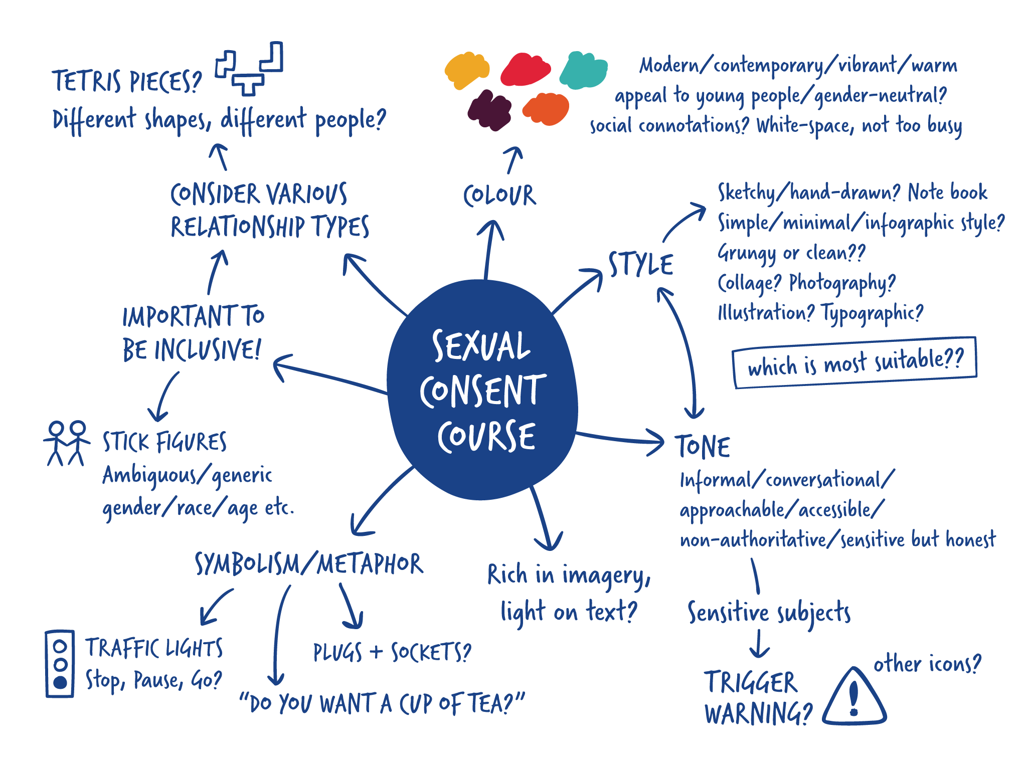 mind map